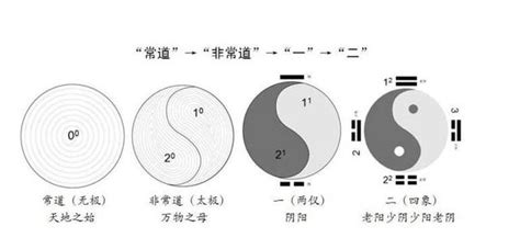 無極意思